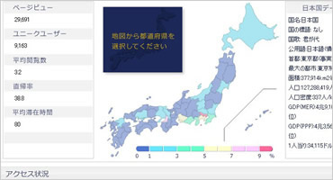 らくらくログ解析　地域別解析結果