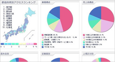 地域間のキーワード比較