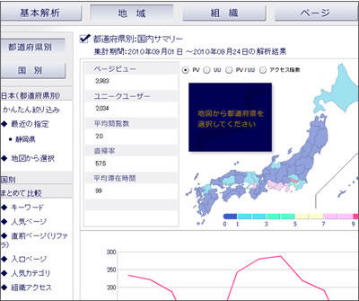 らくらくログ解析・地域解析