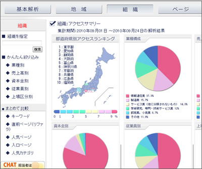 らくらくログ解析・組織解析