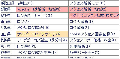 地域を絞り込んだ解析