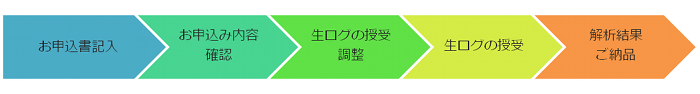 生ログ型をお選びの際のご利用までの流れ