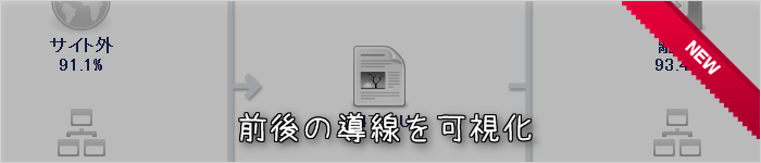 前後の遷移を可視化