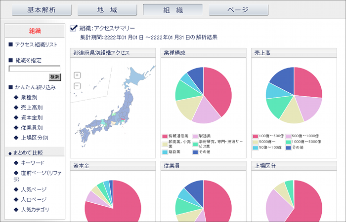 らくらくログ解析の企業分析