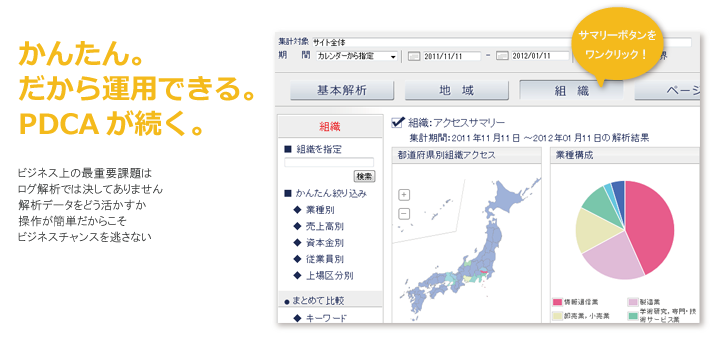 簡単操作だから運用が続く。PDCAが続く。