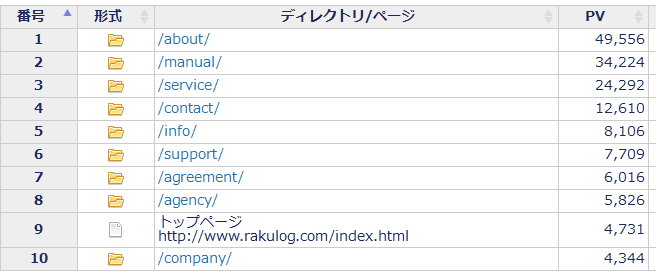 ドリルダウン機能