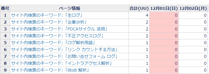 サイト内検索